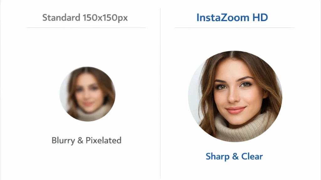 Vergleich der Bildqualität zwischen dem standardmäßigen 150x150 Pixel Instagram-Profilbild und der mit InstaZoom extrahierten 1080x1080 HD-Auflösung.